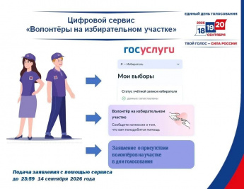 Цифровой сервис «Волонтёры на избирательном участке»