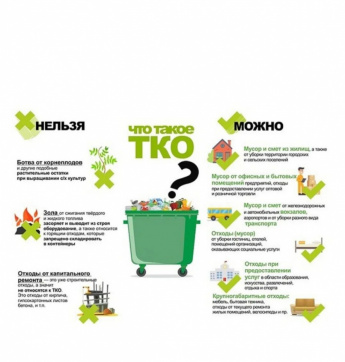 Что такое ТКО?