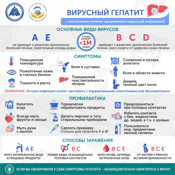 ВИРУСНЫЙ ГЕПАТИТ